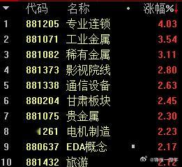 贵金属概念集体走强 白银有色涨停，各种金属集体走强，主要是白银大幅涨价带动的A股