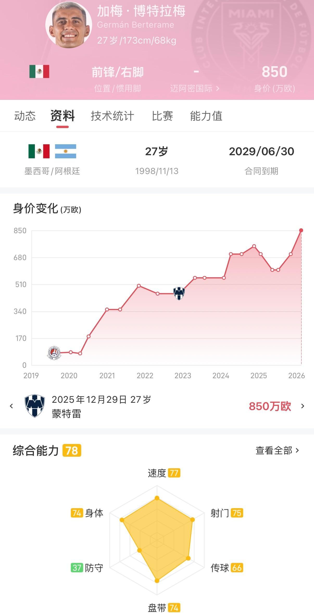 官宣｜墨西哥前锋赫尔曼·贝尔特拉梅以指定球员身份加盟，他拥有出色的进球能力⚽ 欢