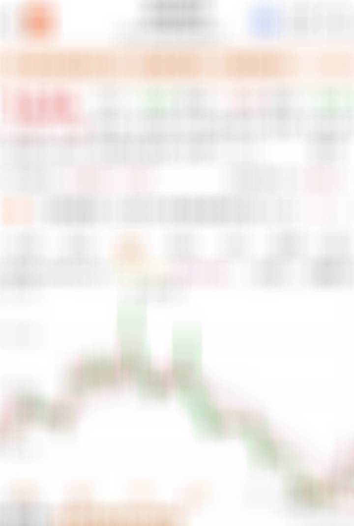 它动了，又是一波能上天的走势了，现在还是在行情启动初期。 ​​​