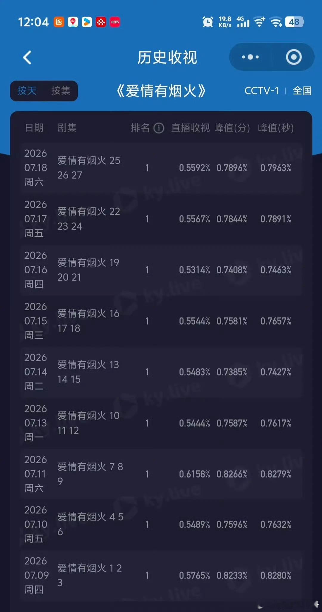 檀健次《爱情有烟火》真的是央视黑马 