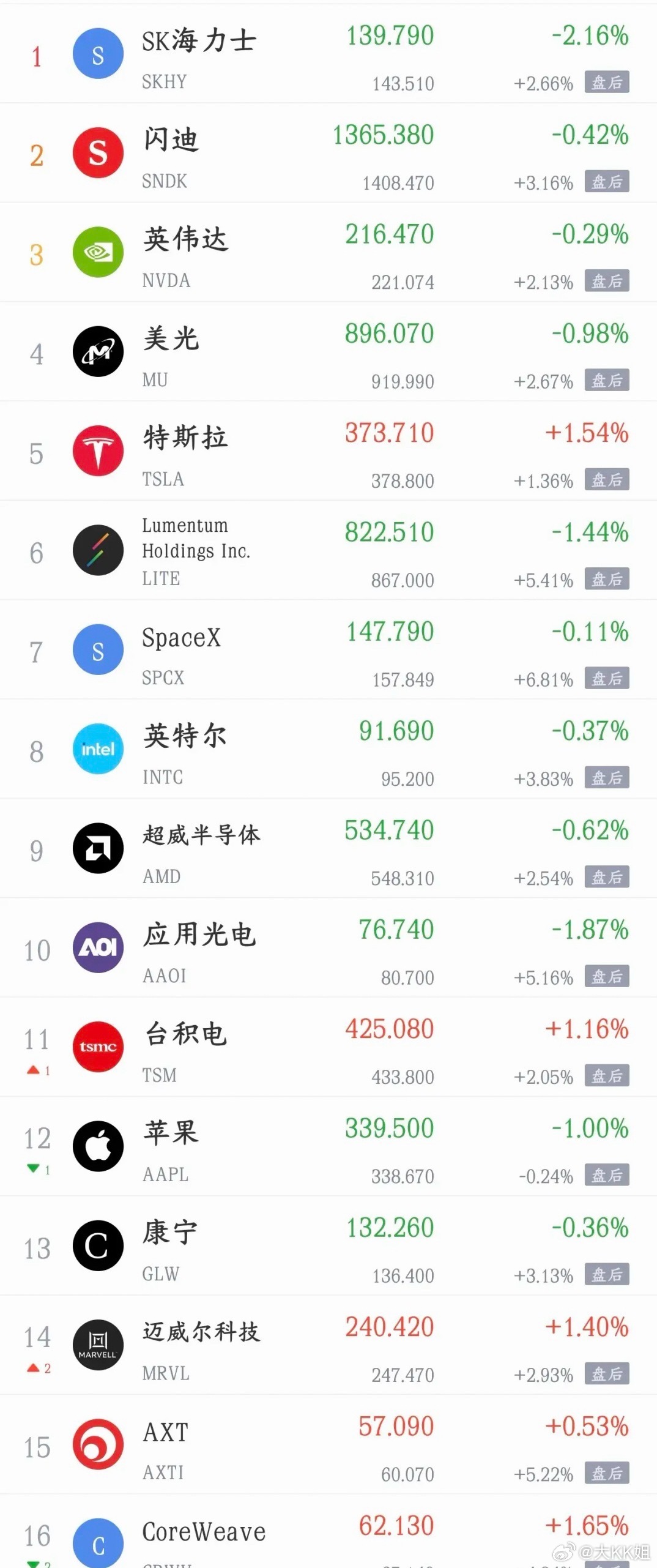 美股涨跌不一，财报是重点，今天医药板块又要扛大旗美股收盘涨跌不一，道琼斯指数涨超