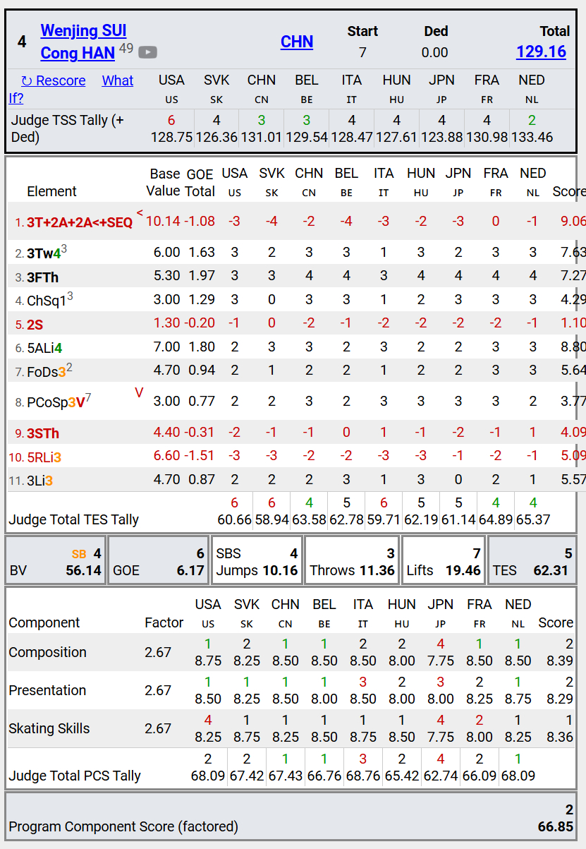 SH从3T2T2T升级到3T2A2ASEQ还真挺赚的，3T2T2T做好了有7.5
