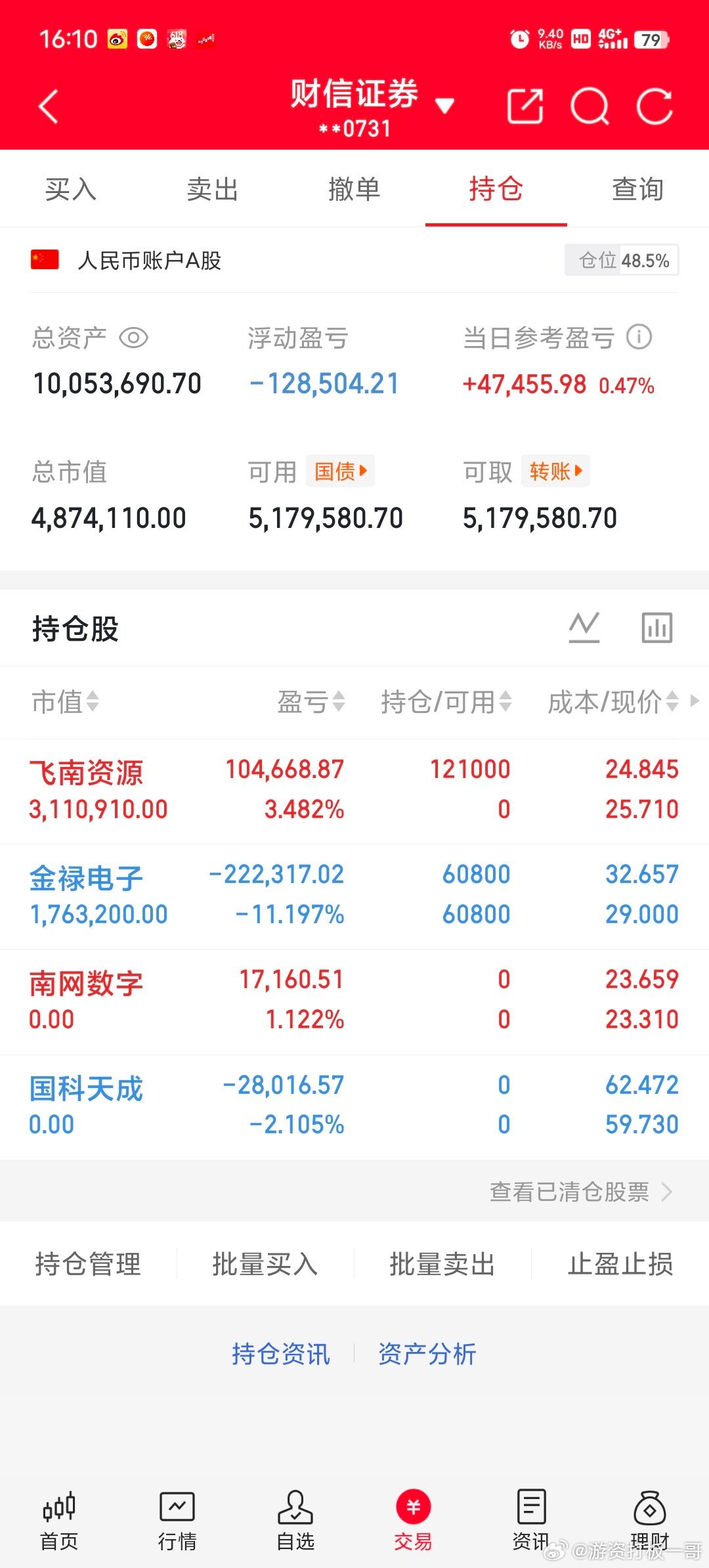 今天是3月3号星期二！（600w）翻倍操作之旅的第45天；欢迎粉丝朋友观察，盈利