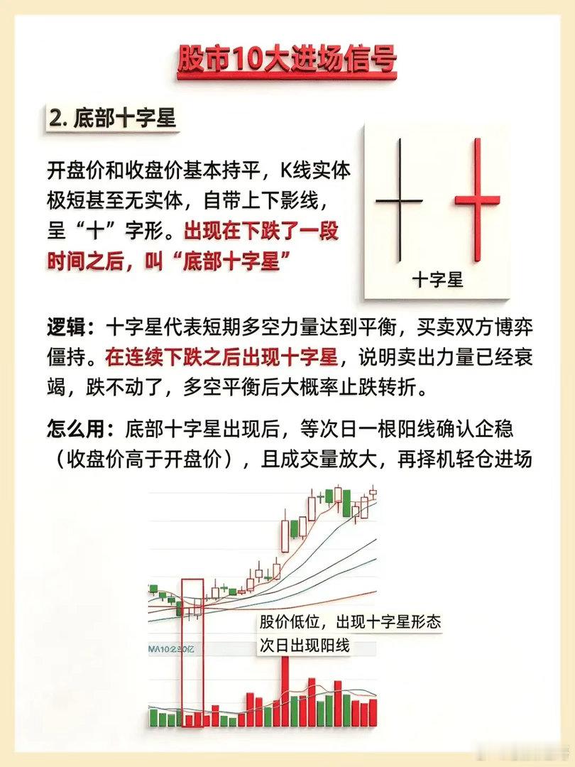 别再追涨杀跌！看懂这10个进场信号，才是散户最稳的“保命符”在股市里，我们都有过