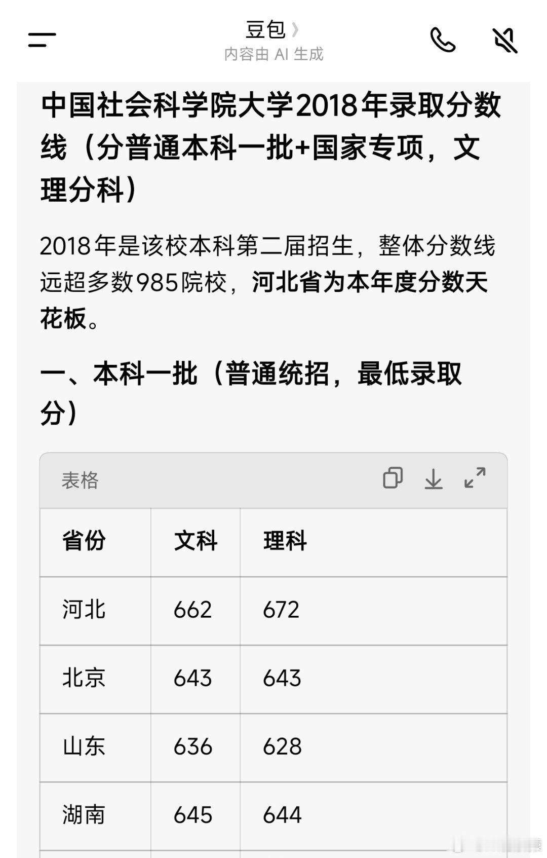 女生高考684分花3000元咨询进双非看了下，这位女生大概率上的是社科院大学，2