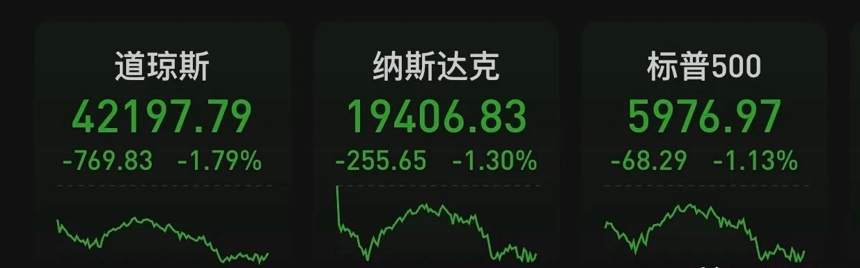北京时间2025年6月14日凌晨，美股周五收跌，道指跌769.83点，跌幅为1.