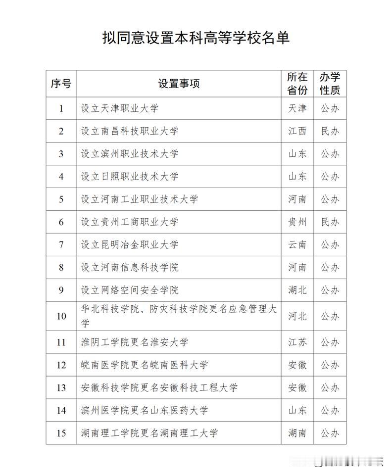 安徽有两所大学更名公示。
安徽科技学院这个改的比较不错。
