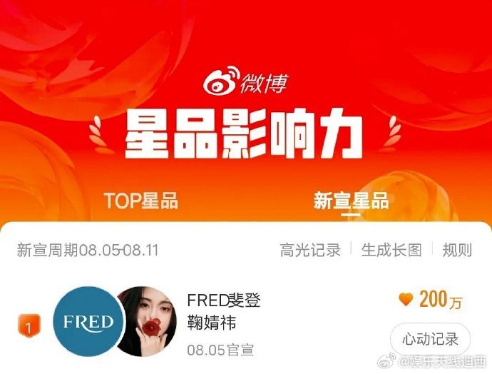 鞠婧祎星品影响力200w[哆啦A梦吃惊]，女明星第一个200w！好厉害👍🏻 