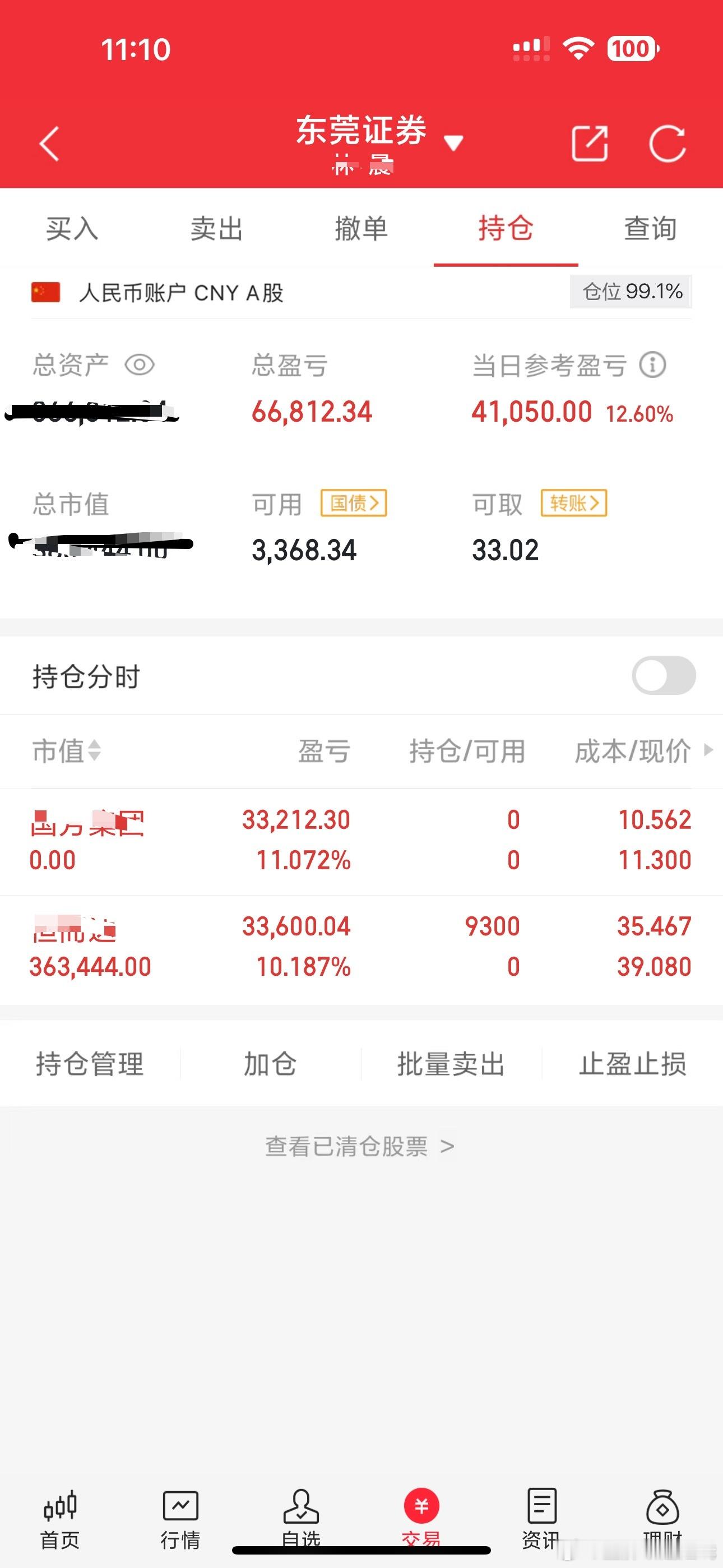 30万本金实盘炒股之旅目前总资产 36w2025年5月8日（周四）。 今天买出：