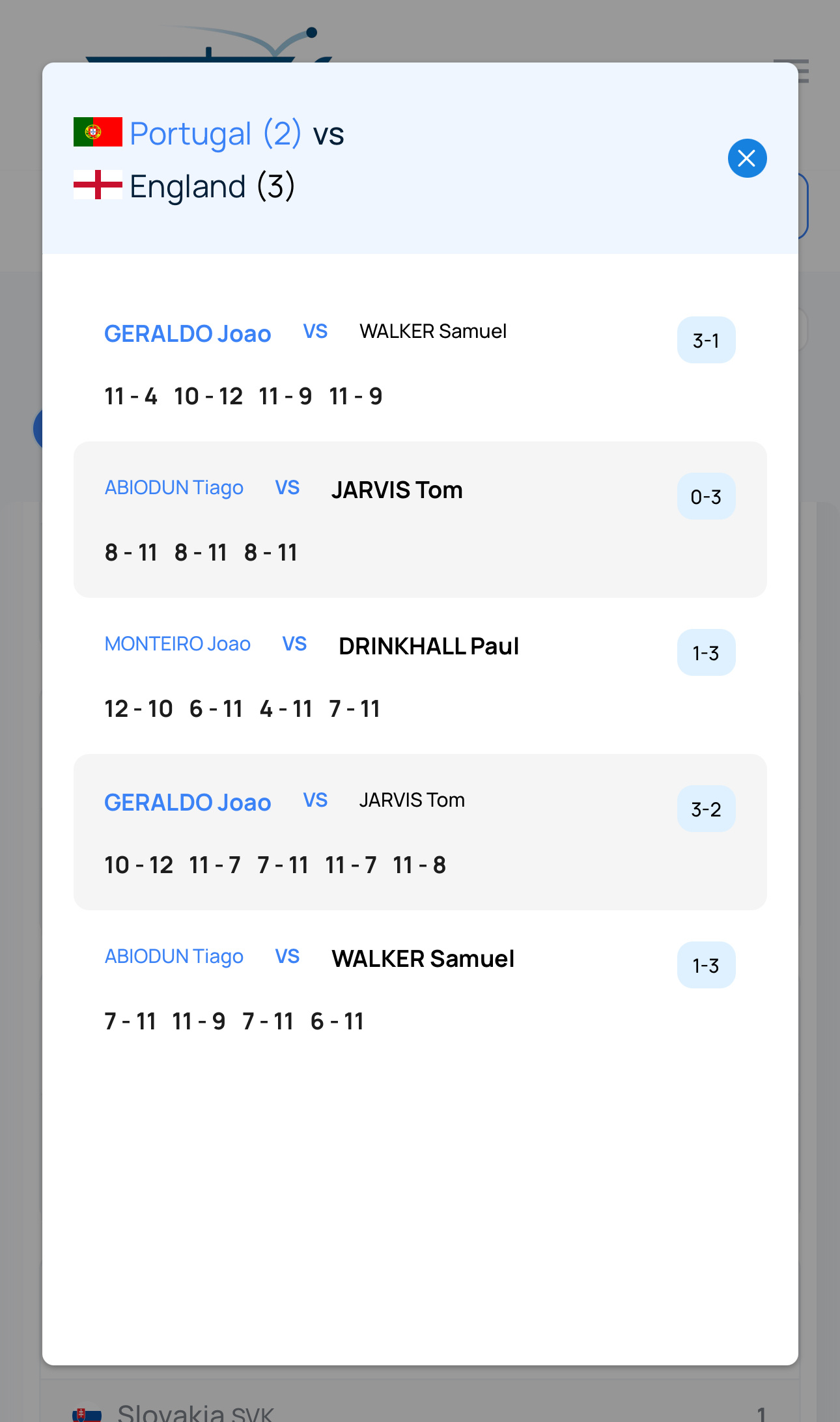 2025欧锦赛团体赛男子团体D2小组赛英格兰3-2葡萄牙（需看英格兰VS希腊确认