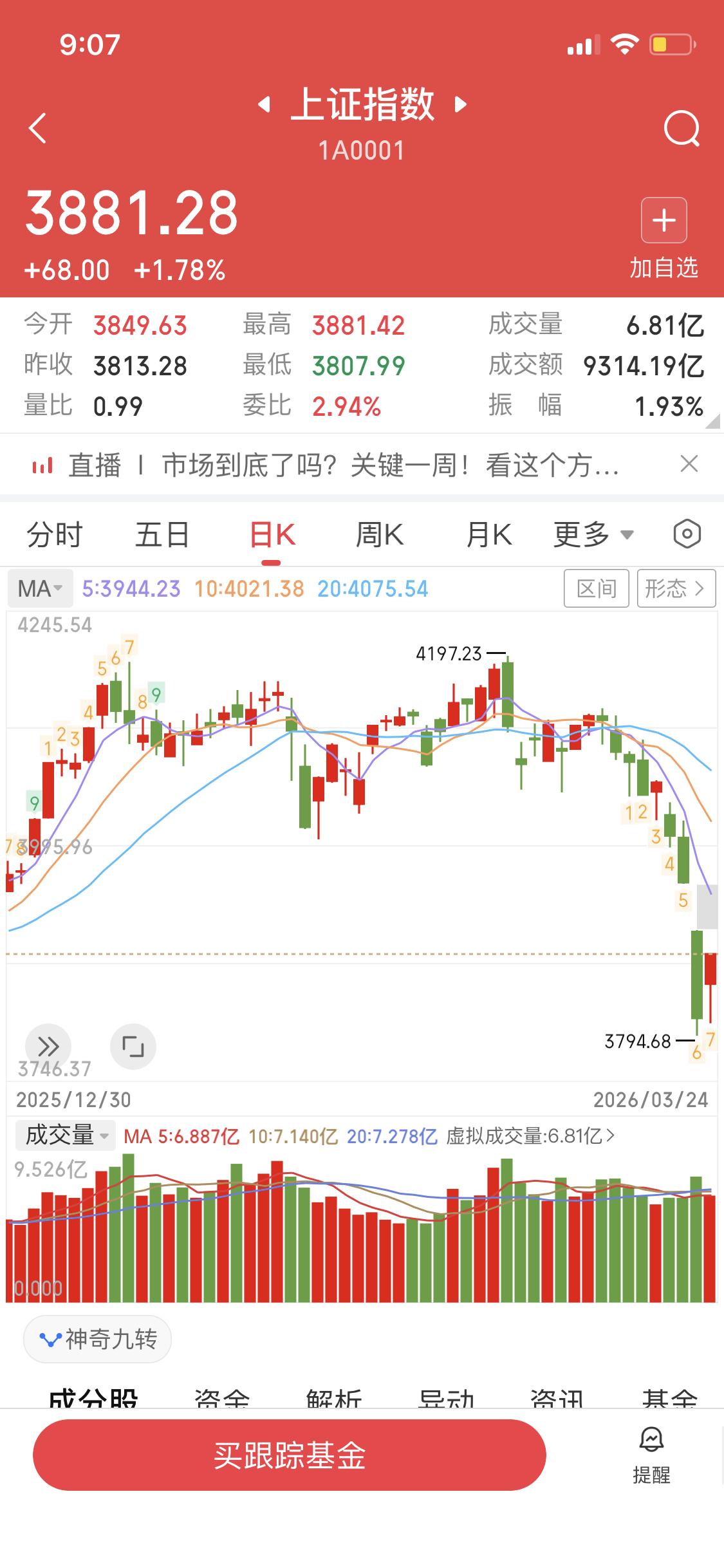 3月24日这波上涨，可别天真以为止跌了。在股市里，很多散户总想着抄底，可现实是，