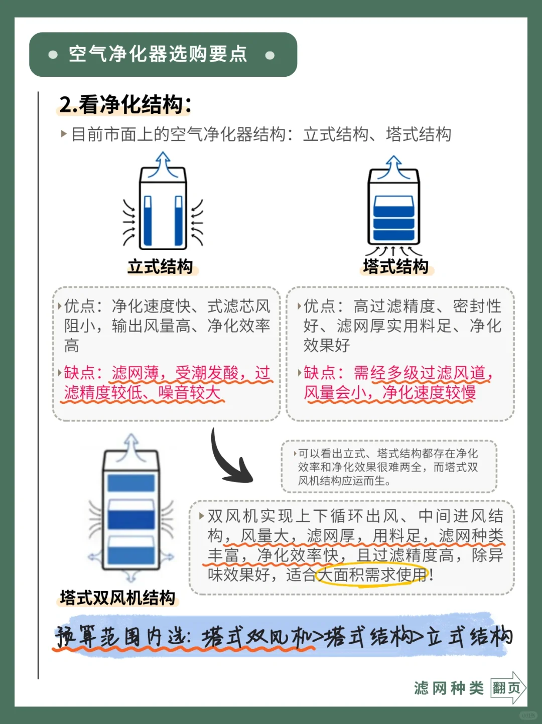 听劝‼一篇讲透⚠空气净化器&附选购攻略