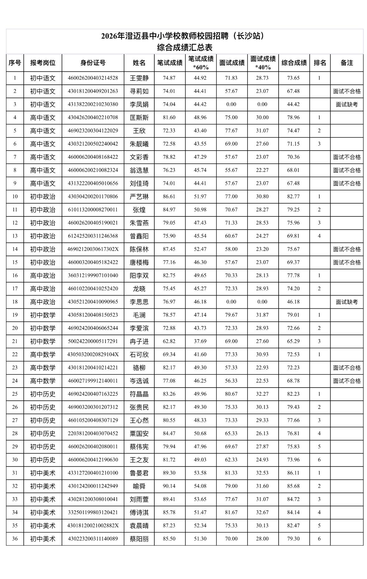 9. 海南澄迈县2026教师校园招聘（长沙站）成绩及择岗公告
澄迈县2026年中