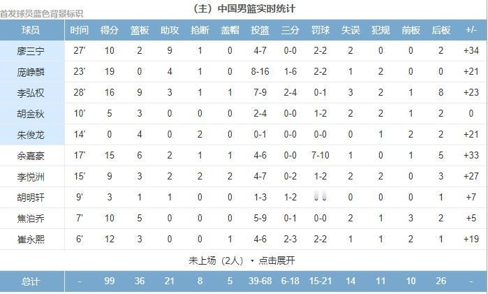 北京时间9月11日，2026年名古屋亚运会男篮项目中国男篮迎来首场小组赛，最终中