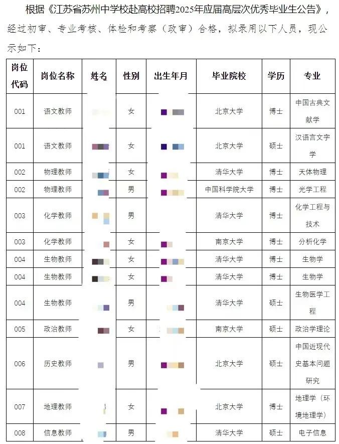 苏州中学招聘教师，清一色顶级名校：
清北+国科大+南大。
国科大全名中国科学院大