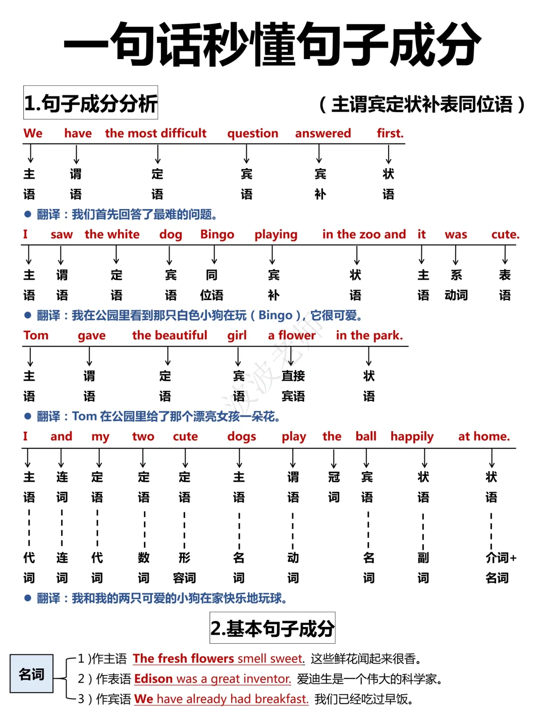 就这样学！秒懂英语句子成分！真的很重要！