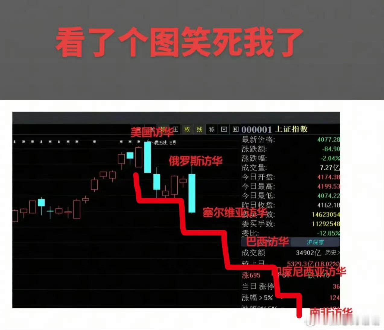 会画图者有先知。这走的完全没问题 