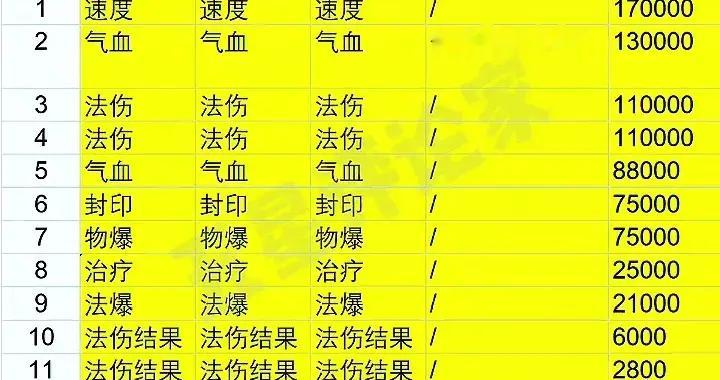 梦幻西游：商人泄露玉魄真实成交记录表，网友直呼刷新价值观！