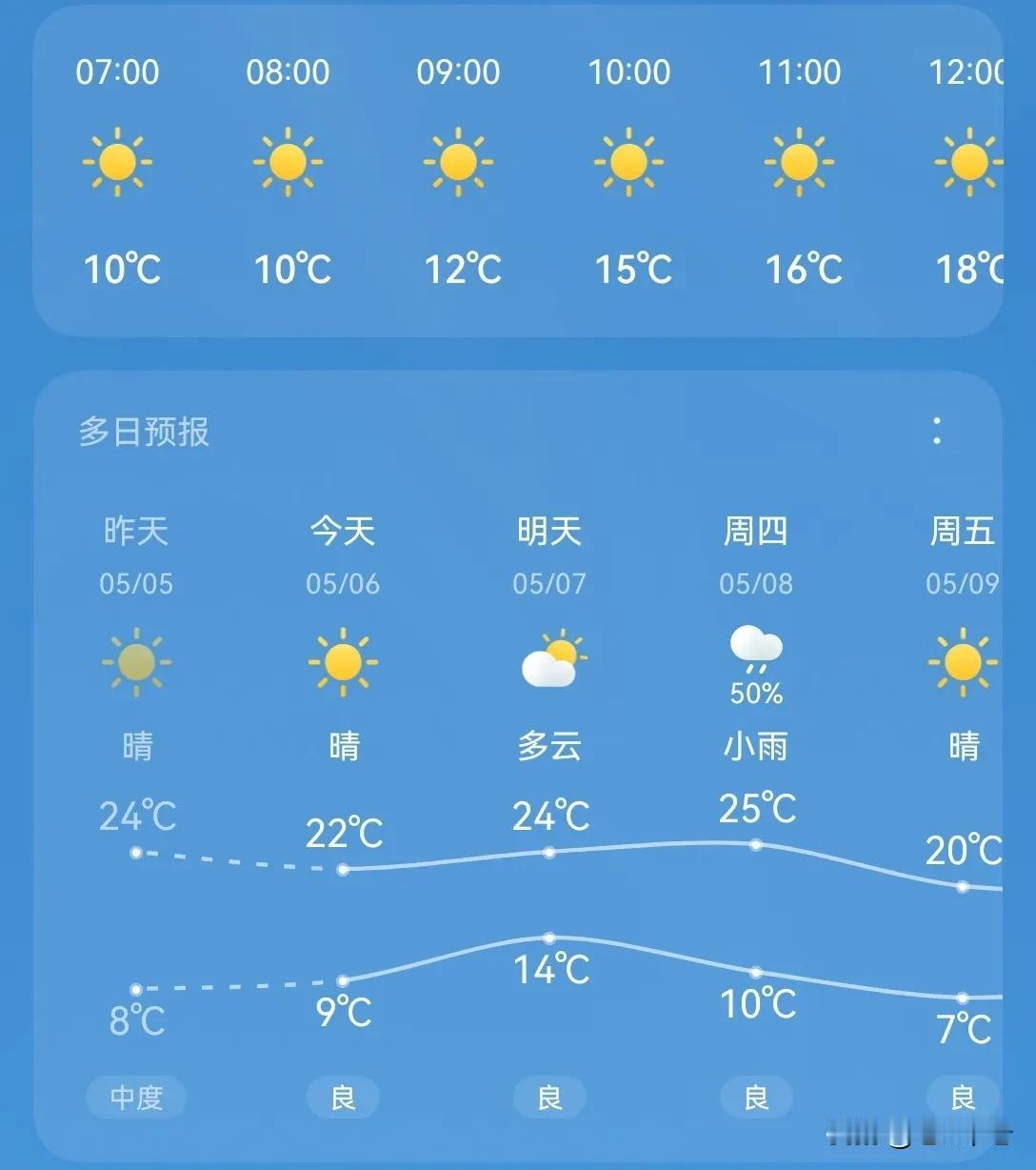 醉了，万万没想到
昨天晚上竟然被冻醒了
昨天立夏
是把长治忘了吗？
感觉把长治遗