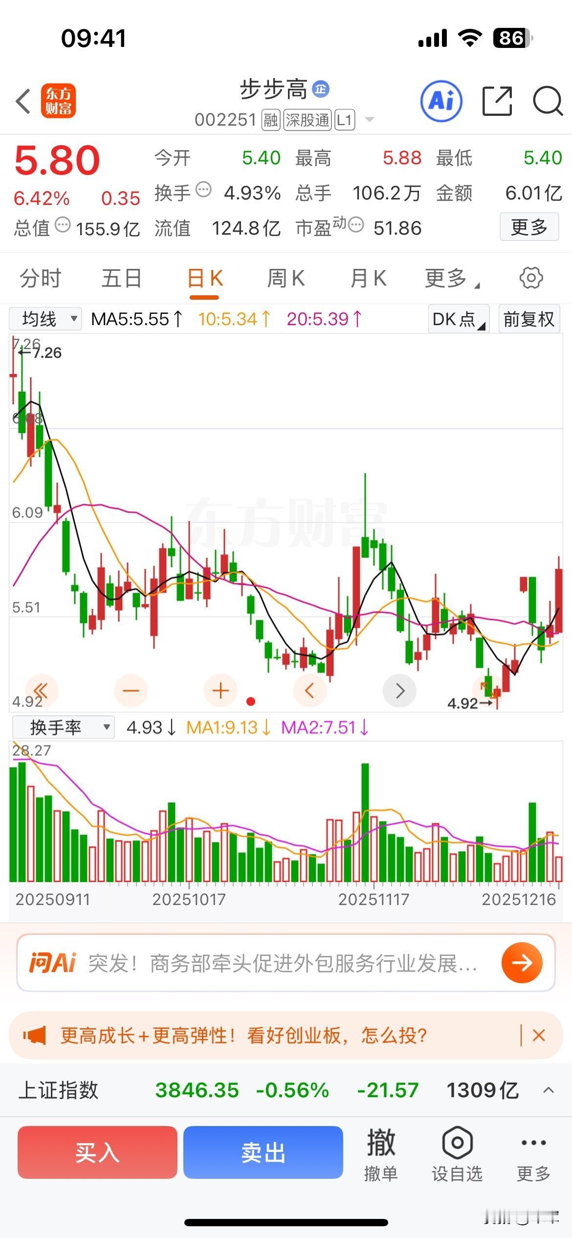 外边已经血流成河，我的股票虽然没挣钱，但是没有跌，还涨点，这就挺安慰了。

现在