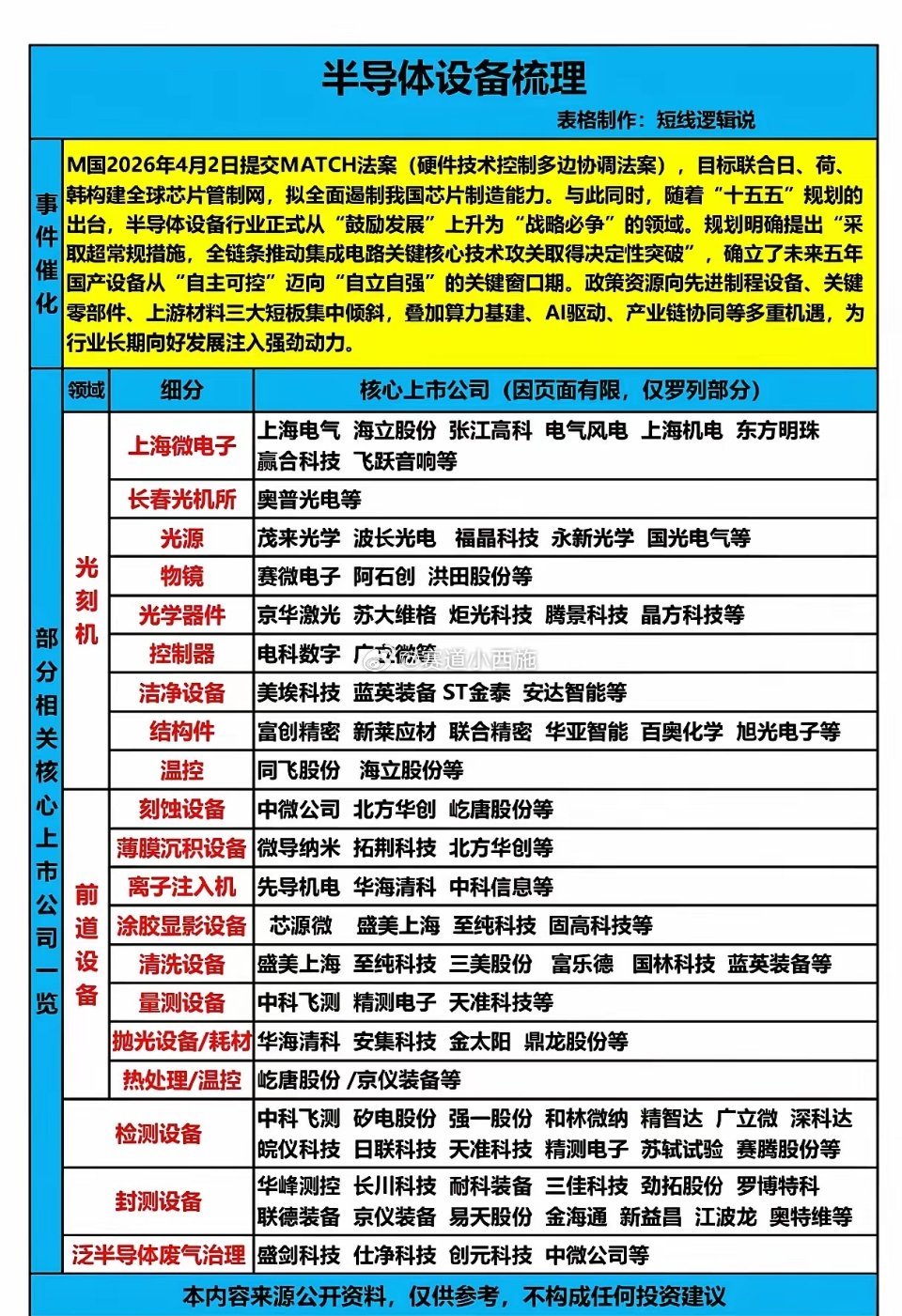 从自主可控到自立自强！半导体设备黄金赛道，20只龙头股深度梳理在全球半导体产业博