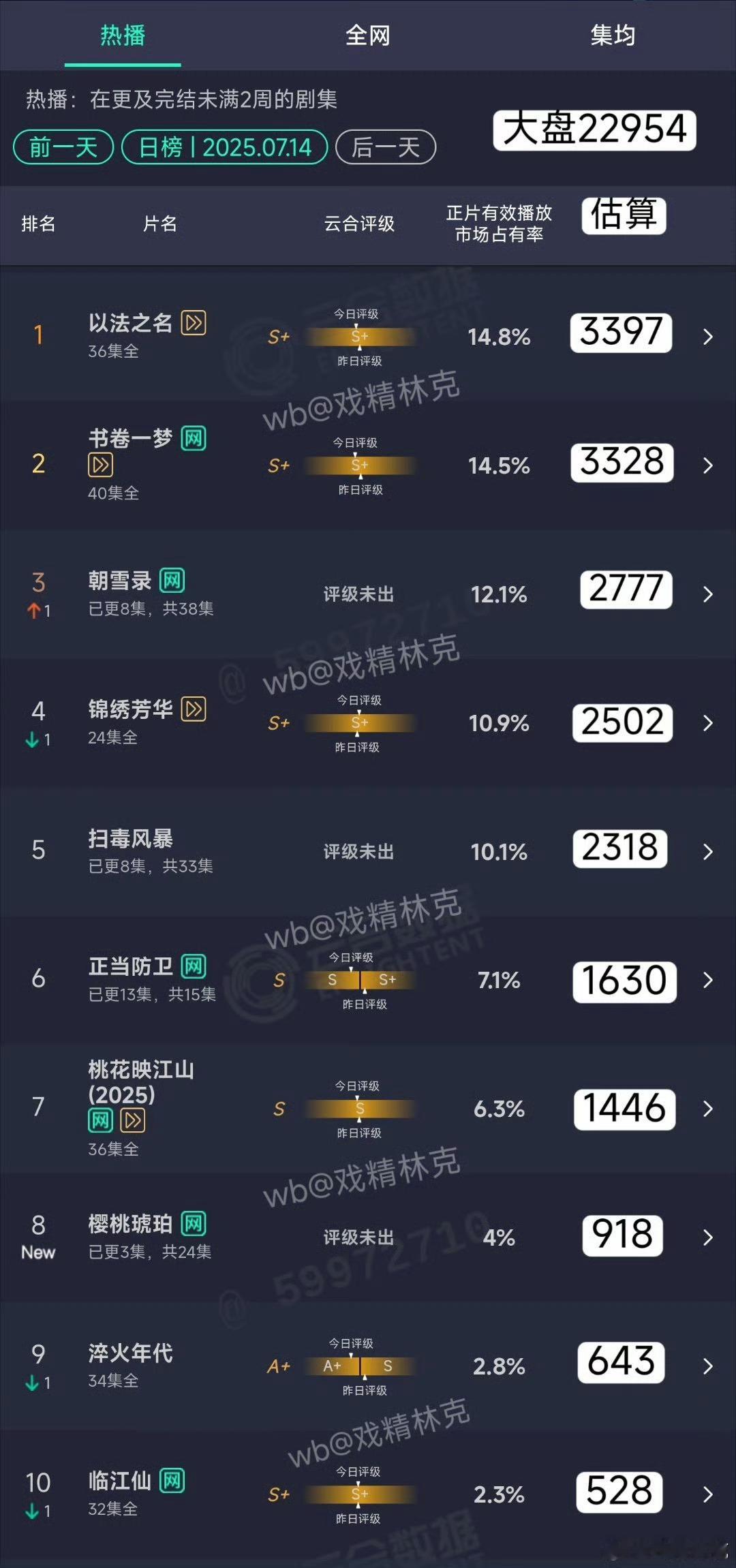 比灯塔好 ​​​