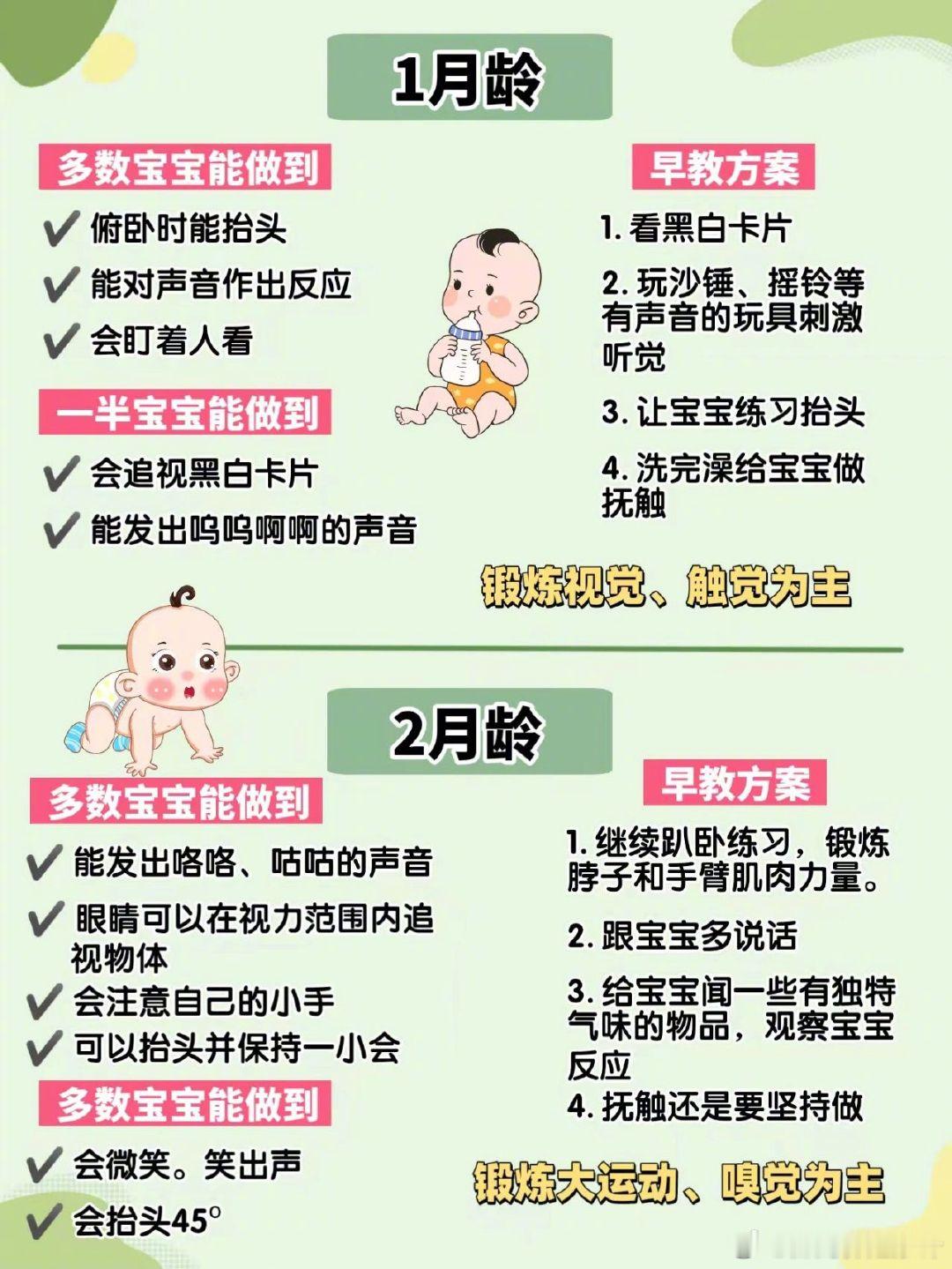 抄作业‖1-12月龄宝宝各月龄早教计划 ​​​