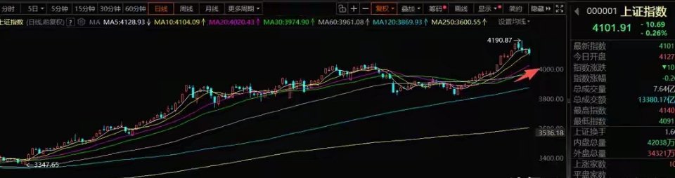 周末A股策略：资金情绪延续向好，下周市场锚定趋势风格建议投资者复盘近一周以来的系