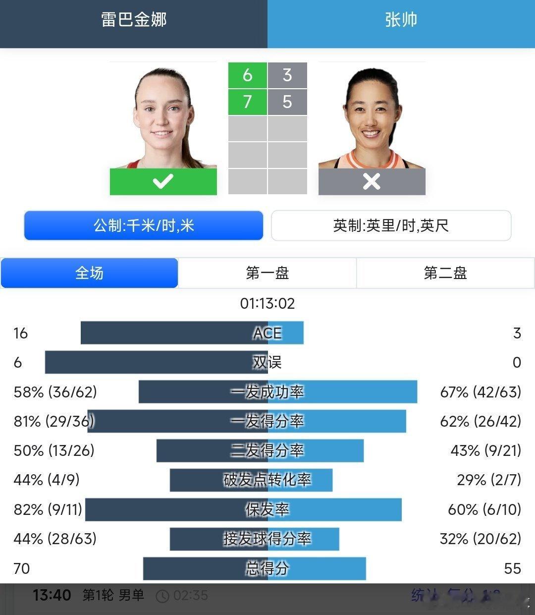 WTA500布里斯班站🇦🇺女单第二轮张帅🇨🇳3-6/5-7不敌3号种子莱