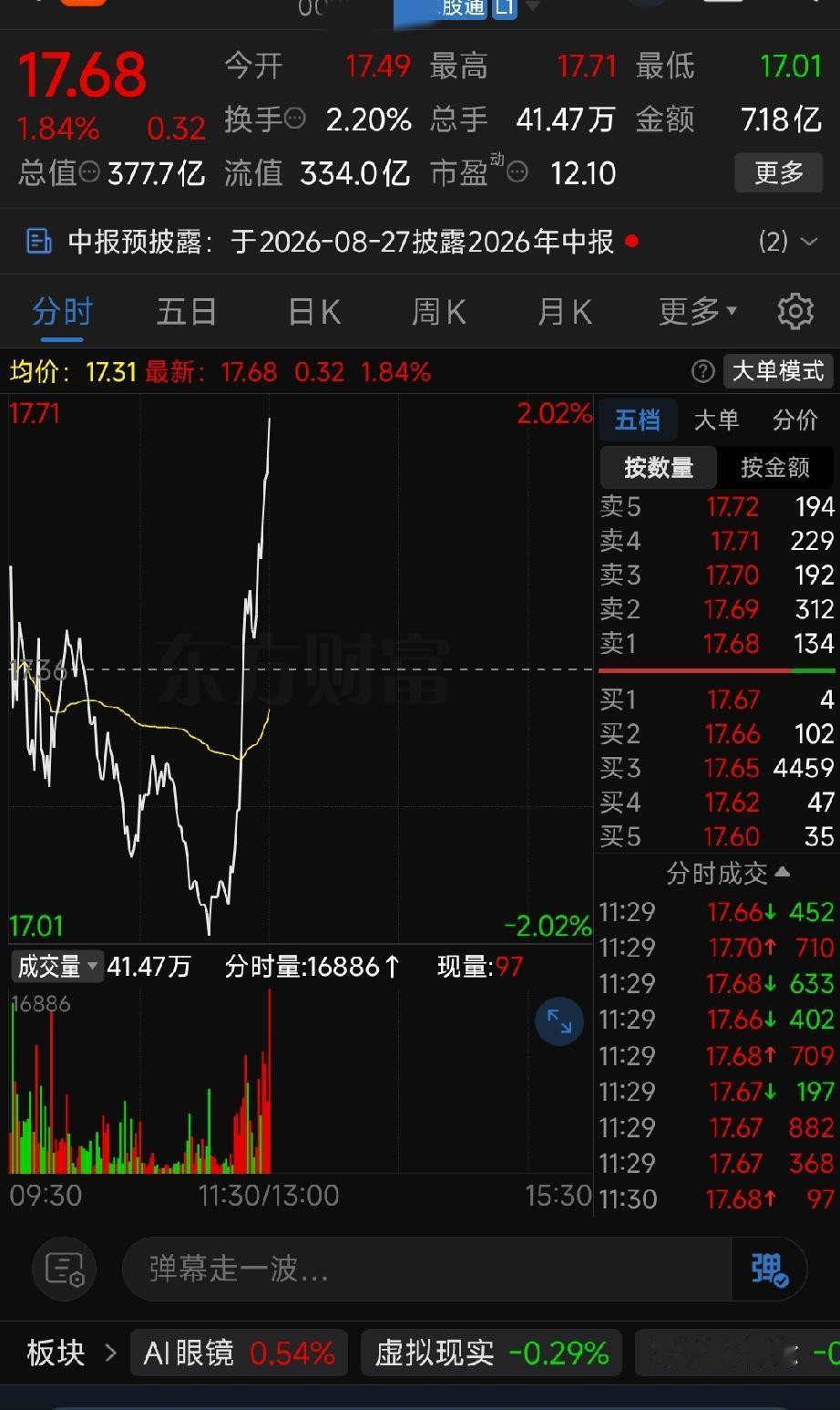 周五早盘游戏板块异动！两只标的对比分析：低位企稳，具备资金回流潜力
 
一、两只