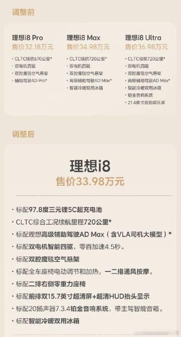 理想 i8 调整了价格配置：回归理想 ONE 时代，仅一款车型配置。

调整前，