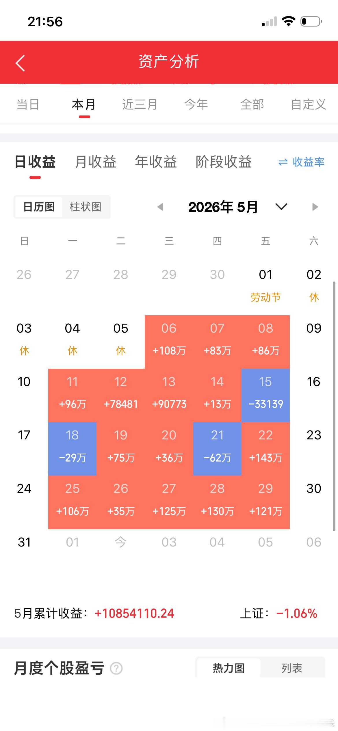 江苏南京一位股民90万全仓杀进 长飞光纤，砸到37块多，账面亏一度超过22万。他
