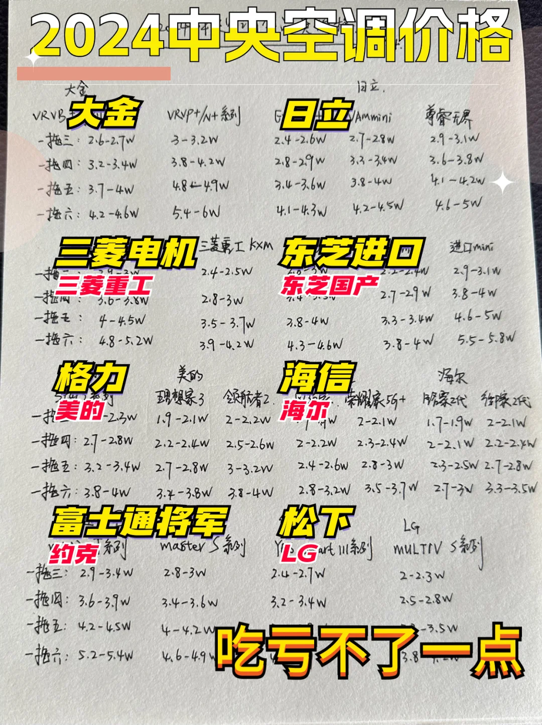 中央空调预算参照表｜快速🔜锁定性价比🔥