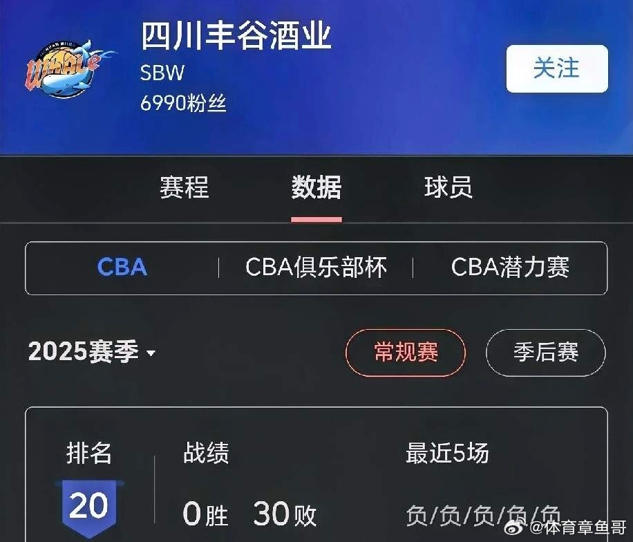 CBA 真的看傻了……四川以前也是冠军球队！现在四川男篮直接把CBA纪录干碎了，