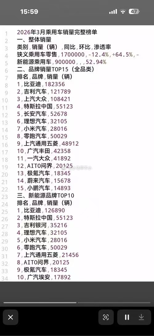 有些人傻乎乎的，辟谣还不信，我也是无语了，偏要信个假数据。图一部分数据从图二抄来