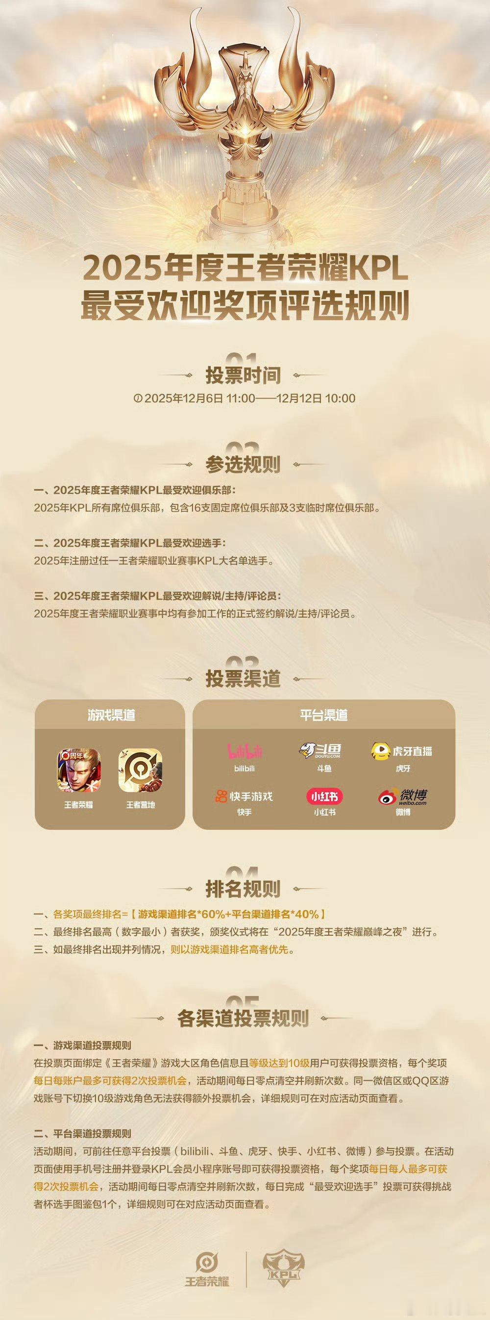 2025年度最受欢迎奖项评选规则1. 投票时间：12.6 11:00-12.12