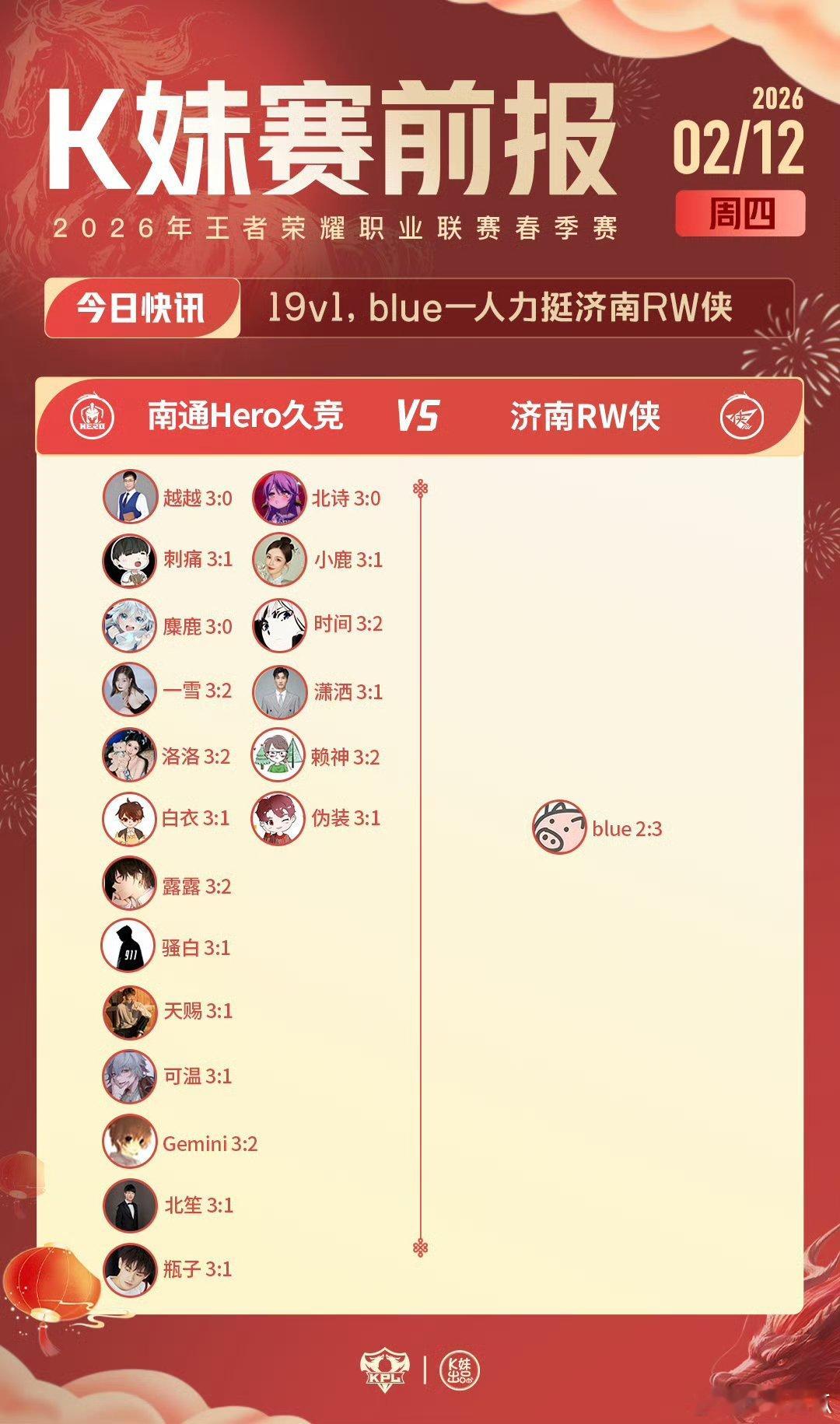 2026KPL春季赛｜K妹赛前报17v3，更多人看好上海RNG.M；19v1，b