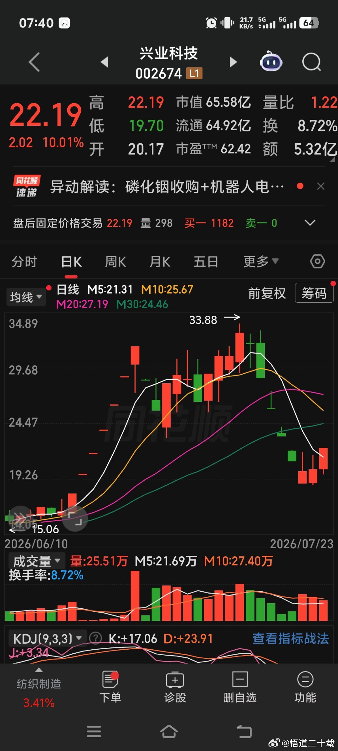 兴业科技 