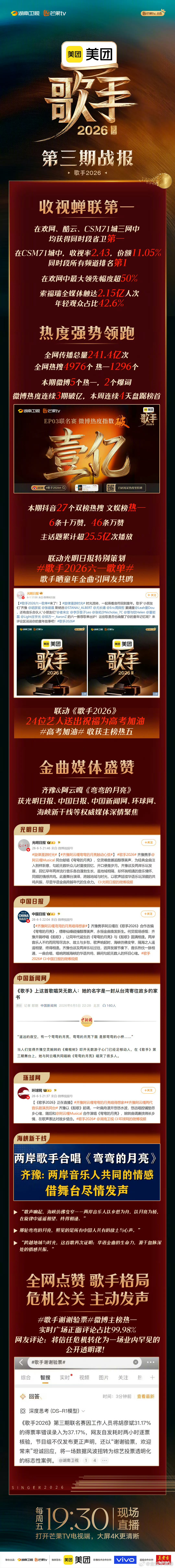 歌手2026第三期战报歌手2026收视蝉联第一歌手2026数据更正尽显节目组诚意