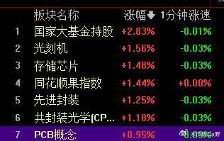 大科技回流很强势呀，三巨头都涨停了~ 