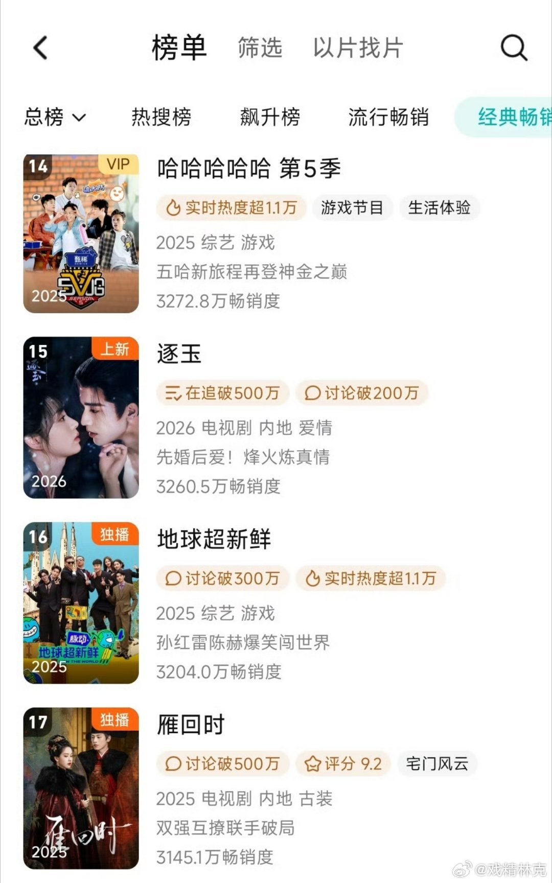 逐玉腾讯视频拉新年榜升至第15