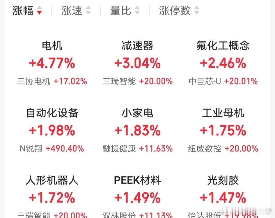 5.17快速飙升人气股票点评+业绩1、和远气体：换手连板，继续看涨2、盛合晶微：