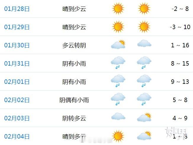 【 春节假期余姚会下雨吗  ？预报来了→】1月26日下午，受北方较强冷空气影响，