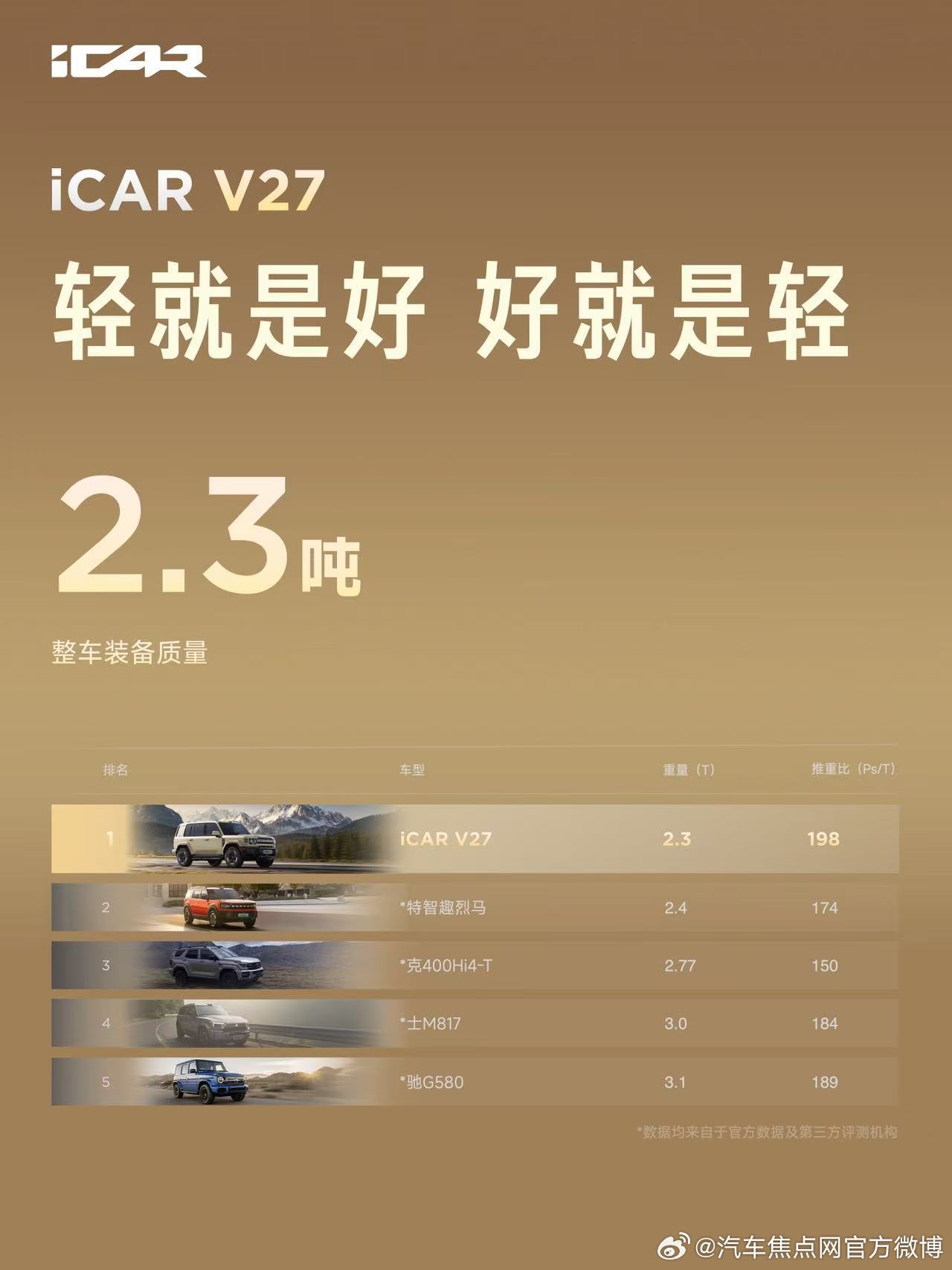 最好开的五米方盒子让想去就能去，让选路更自由iCARV27V27全能硬派全家都爱