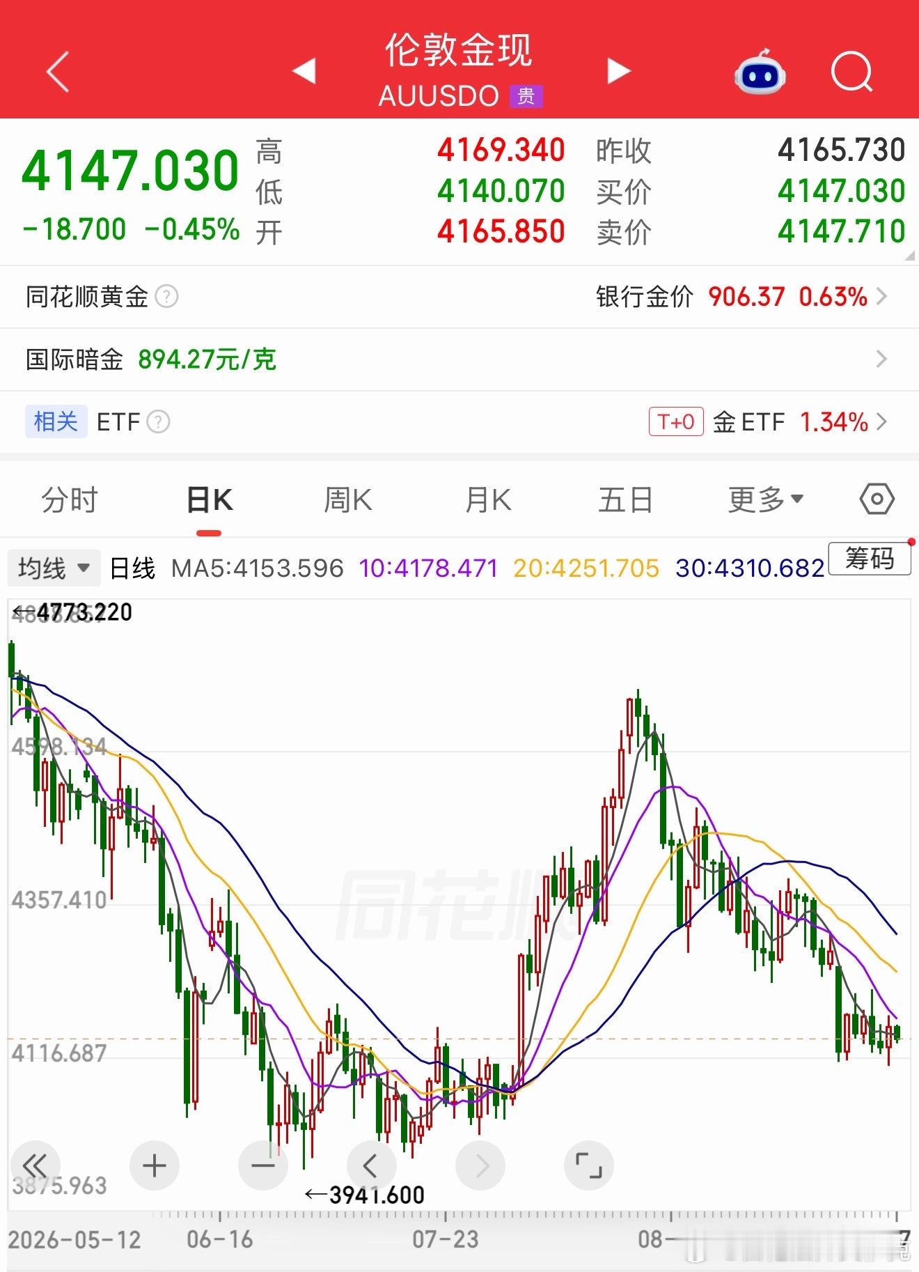 今天做一道思考题：现在已经低位震荡一段时间了，感觉已经到底了，要不要大量买入？狠