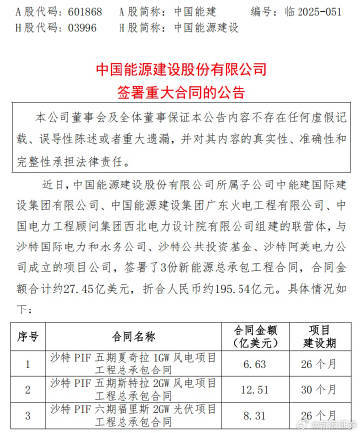 【中国电建中国能建签署百亿新能源大单】两大央企海外业务布局再添新进展。10月10
