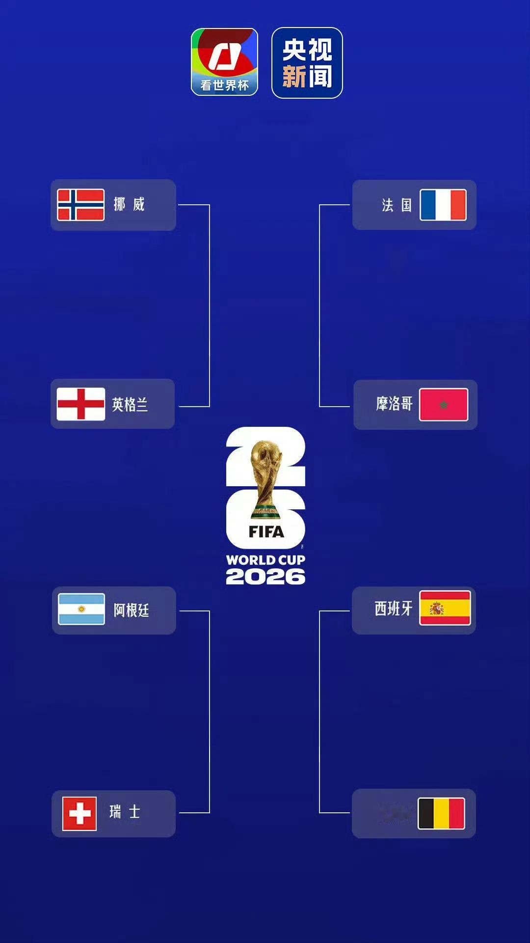 世界杯8强全部产生【世界杯8强名单】目前，2026年美加墨世界杯八强已全部产生：