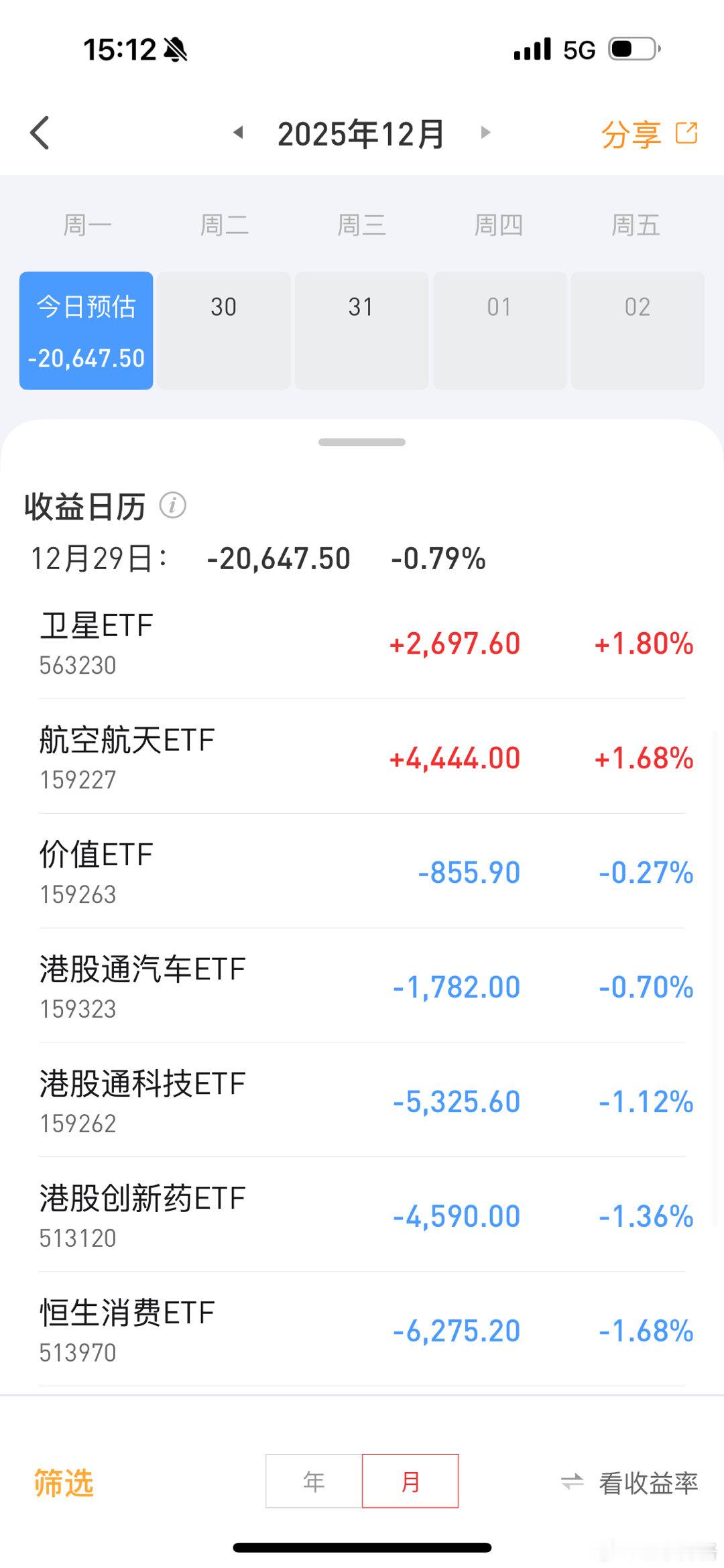 港股太弱了，竟然亏了2万港股基金a股