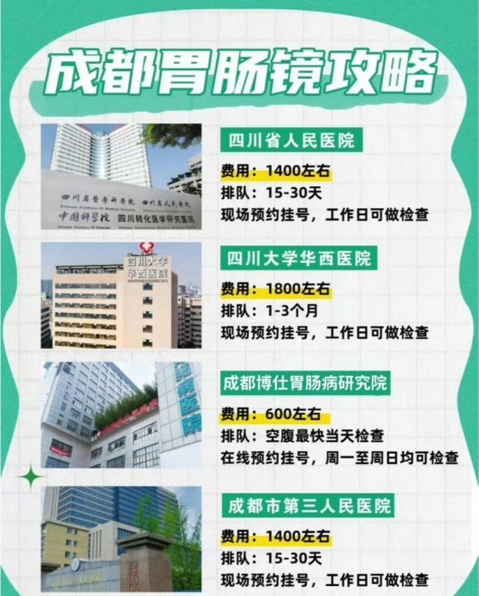 成都做胃肠镜，这几家值得收藏10月份的时候陪家人体检，顺便查了一下幽门螺杆菌，没