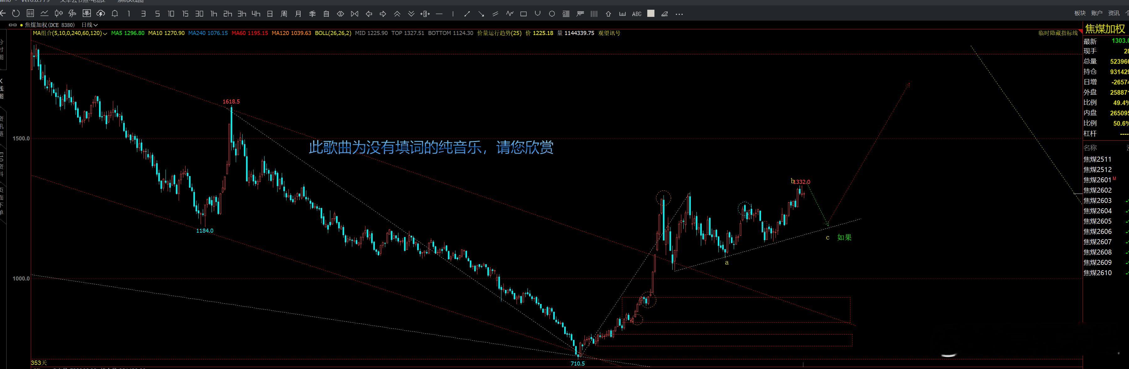 焦煤 你不下来 我不玩螺纹钢焦炭焦煤热卷铁矿石黑色系商品期货[超话] ​​​